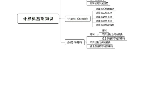 思维导图（信息技术）_教资_25下资料合集二_25下最新科三知识点汇编+思维导图-高中_05.信息技术_03.思维导图+知识汇编