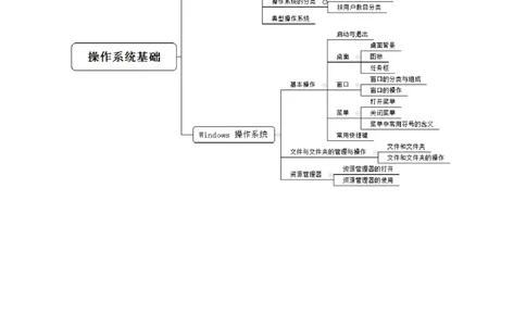 思维导图（信息技术）_教资_25下资料合集二_25下最新科三知识点汇编+思维导图-高中_05.信息技术_03.思维导图+知识汇编
