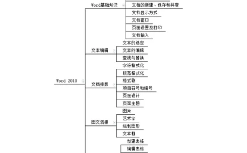 思维导图（信息技术）_教资_25下资料合集二_25下最新科三知识点汇编+思维导图-高中_05.信息技术_03.思维导图+知识汇编