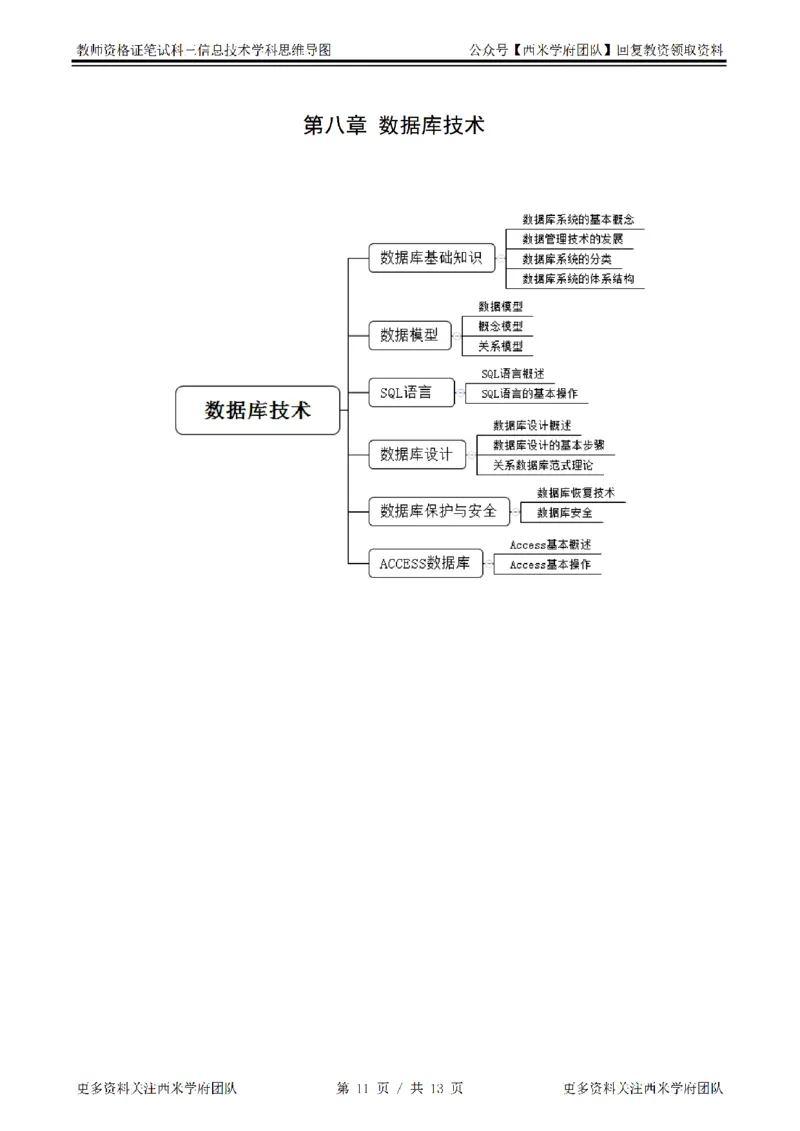 思维导图（信息技术）_教资_25下资料合集二_25下最新科三知识点汇编+思维导图-高中_05.信息技术_03.思维导图+知识汇编