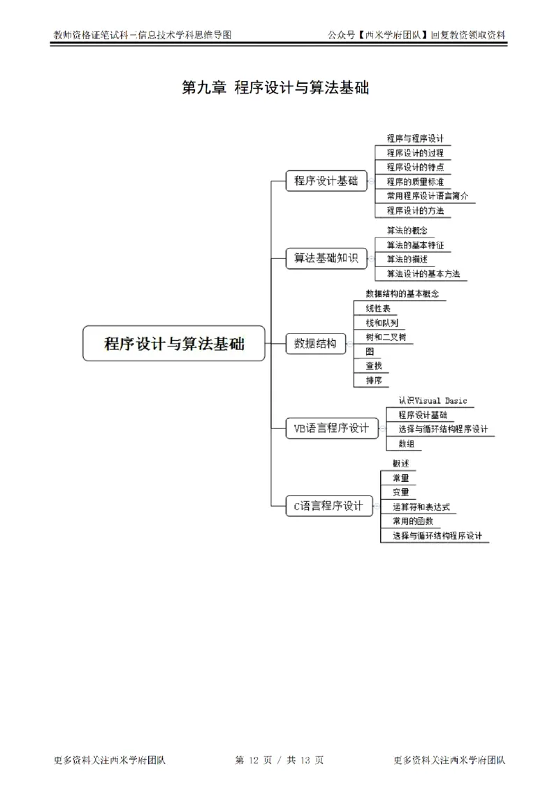 思维导图（信息技术）_教资_25下资料合集二_25下最新科三知识点汇编+思维导图-高中_05.信息技术_03.思维导图+知识汇编
