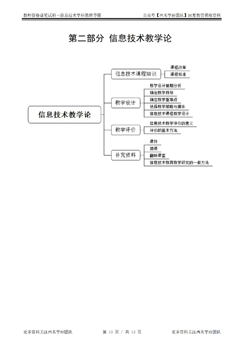 思维导图（信息技术）_教资_25下资料合集二_25下最新科三知识点汇编+思维导图-高中_05.信息技术_03.思维导图+知识汇编