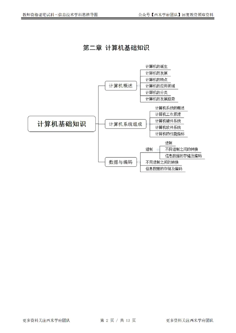 思维导图（信息技术）_教资_25下资料合集二_25下最新科三知识点汇编+思维导图-高中_05.信息技术_03.思维导图+知识汇编