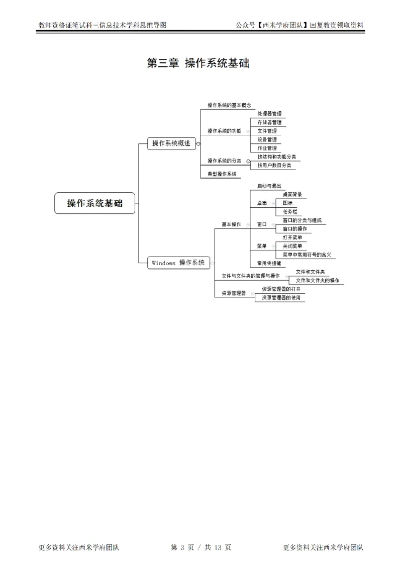 思维导图（信息技术）_教资_25下资料合集二_25下最新科三知识点汇编+思维导图-高中_05.信息技术_03.思维导图+知识汇编