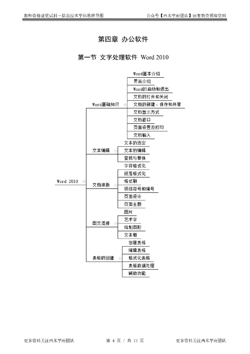 思维导图（信息技术）_教资_25下资料合集二_25下最新科三知识点汇编+思维导图-高中_05.信息技术_03.思维导图+知识汇编