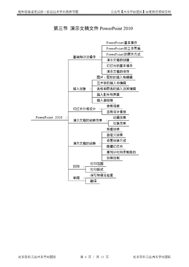 思维导图（信息技术）_教资_25下资料合集二_25下最新科三知识点汇编+思维导图-高中_05.信息技术_03.思维导图+知识汇编