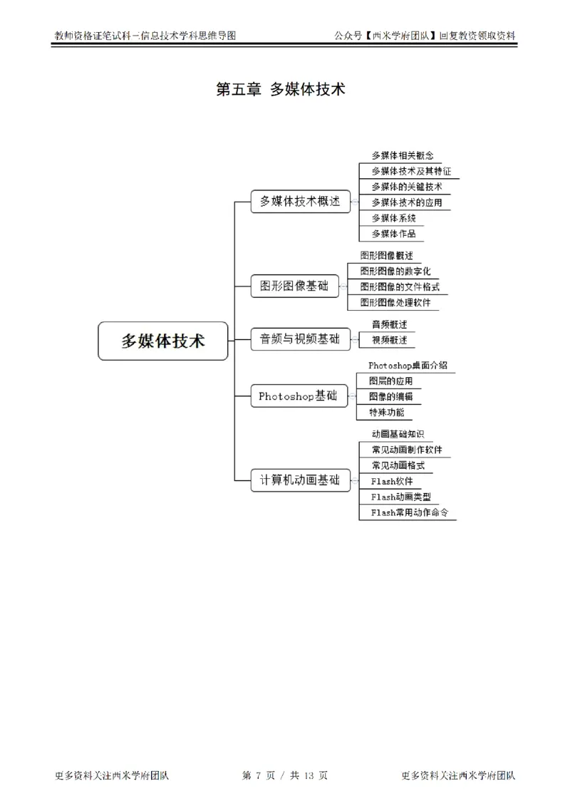 思维导图（信息技术）_教资_25下资料合集二_25下最新科三知识点汇编+思维导图-高中_05.信息技术_03.思维导图+知识汇编