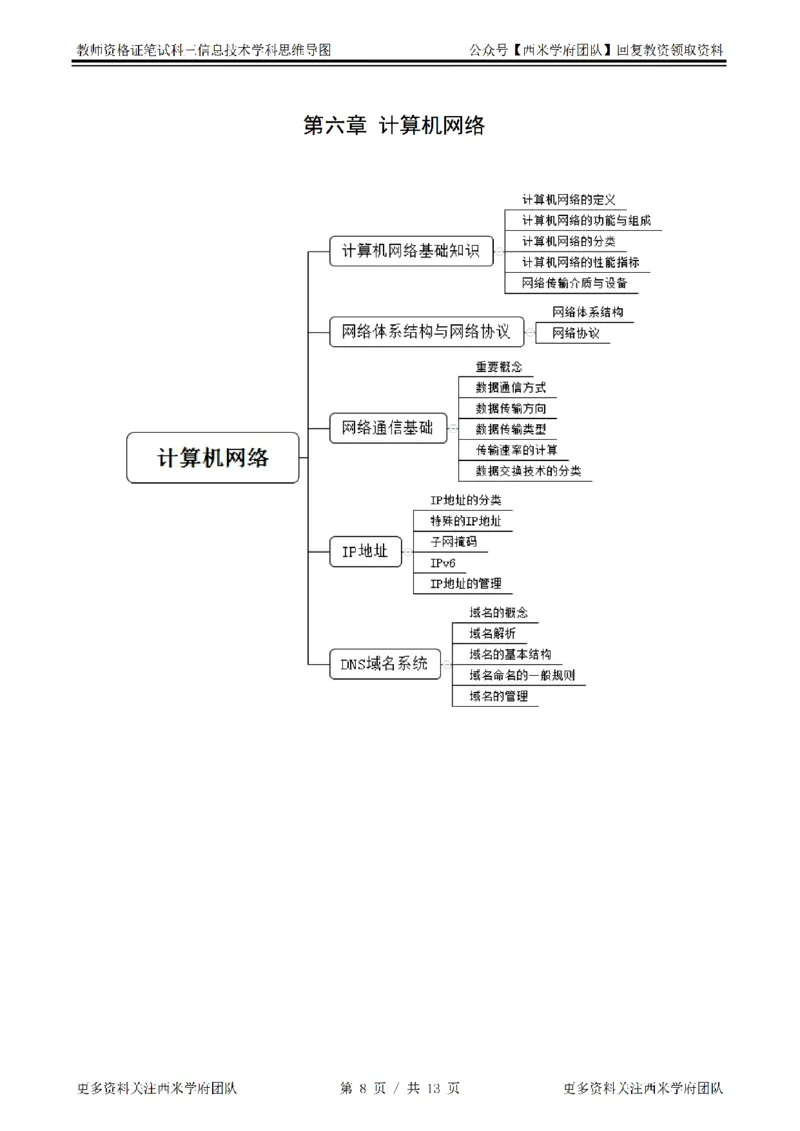 思维导图（信息技术）_教资_25下资料合集二_25下最新科三知识点汇编+思维导图-高中_05.信息技术_03.思维导图+知识汇编