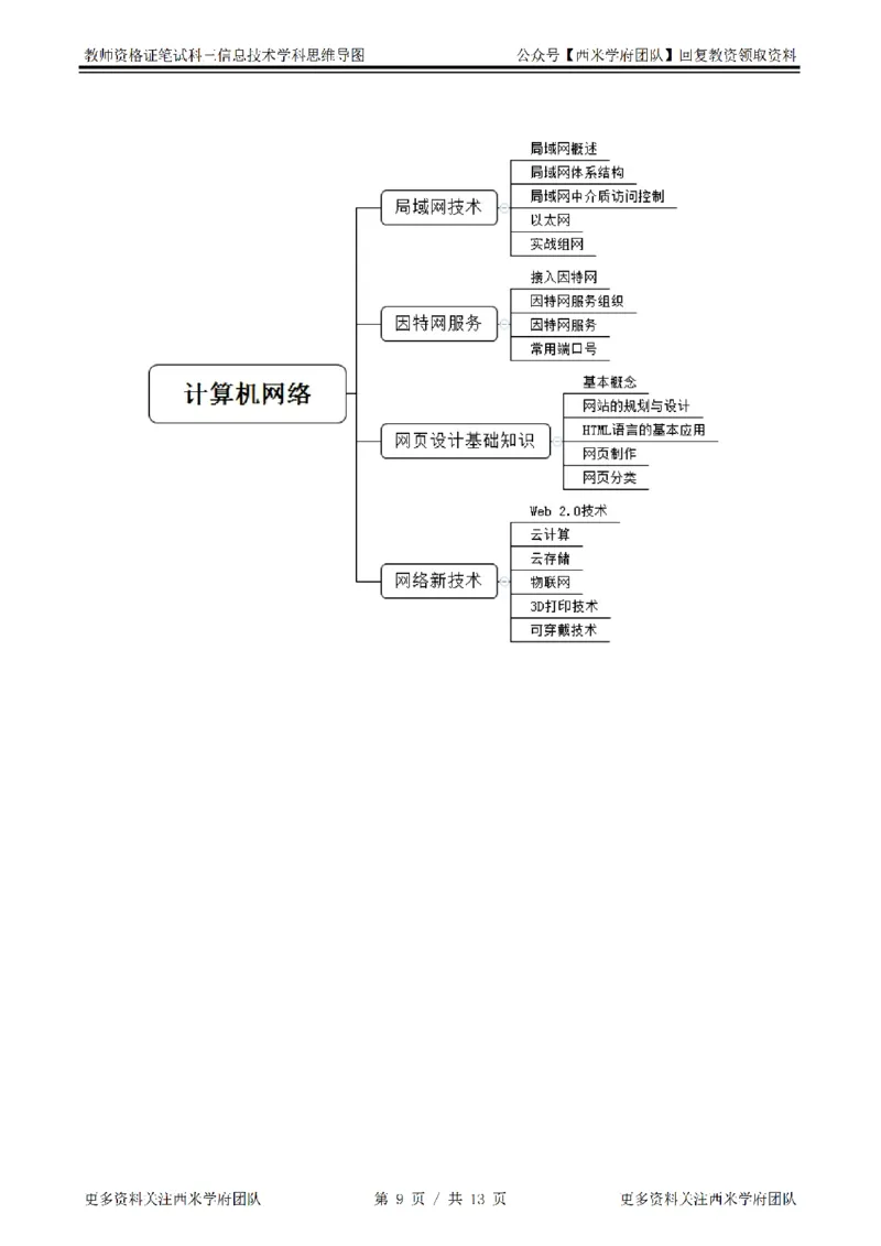 思维导图（信息技术）_教资_25下资料合集二_25下最新科三知识点汇编+思维导图-高中_05.信息技术_03.思维导图+知识汇编