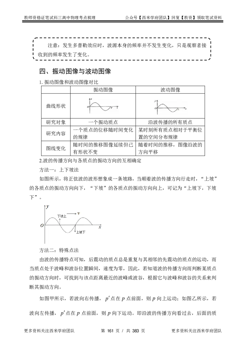 高中物理-考点梳理1_教资_25下资料合集二_25下最新科三知识点汇编+思维导图-高中_06.物理_04.考点梳理