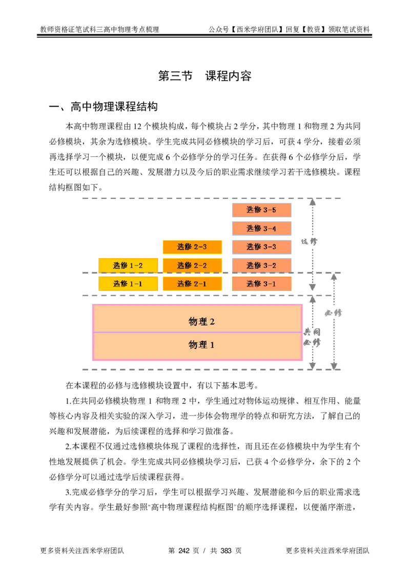 高中物理-考点梳理1_教资_25下资料合集二_25下最新科三知识点汇编+思维导图-高中_06.物理_04.考点梳理
