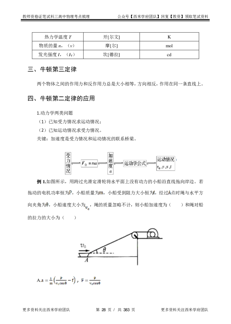 高中物理-考点梳理1_教资_25下资料合集二_25下最新科三知识点汇编+思维导图-高中_06.物理_04.考点梳理