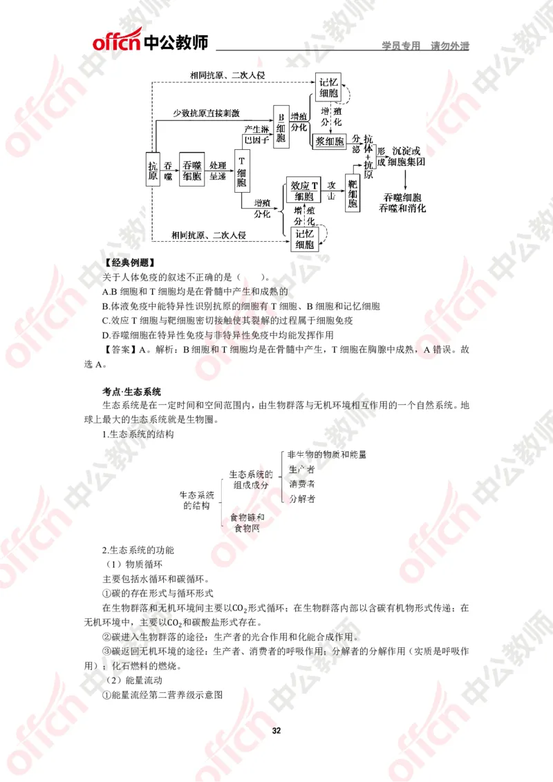生物知识点汇编_教资_33教资笔试历年真题汇总（科一+科二+科三）_科三真题_02初中科三各科电子资料包合集_生物（资料文档）_初中生物_02科三知识汇总思维导图