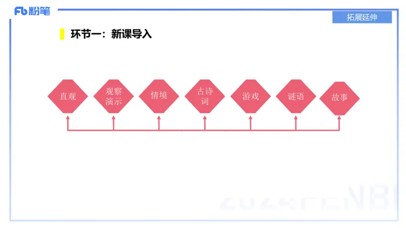 20242.6理论精讲-教育教学实践能力2-明君_4-教培资料-26年最新资料-同步更新_科一科二电子资料合集中小幼（笔记真题知识点汇总等）文件多，按需保存_01西米合集_24上半年系统班