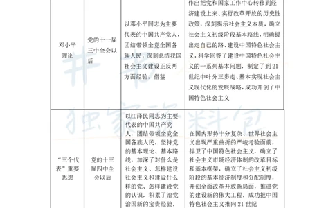 高中政治王炸秘籍2(2)_教资_初高中2026教资_25下教师资格证_科三高中各科资料汇总_井书&middot;独家资料包高中各科资料汇总_井书&middot;独家资料包（高中）思想品德