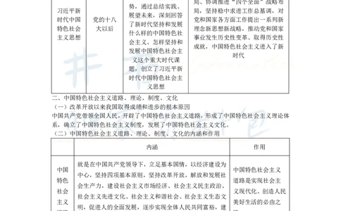 高中政治王炸秘籍2(2)_教资_初高中2026教资_25下教师资格证_科三高中各科资料汇总_井书&middot;独家资料包高中各科资料汇总_井书&middot;独家资料包（高中）思想品德