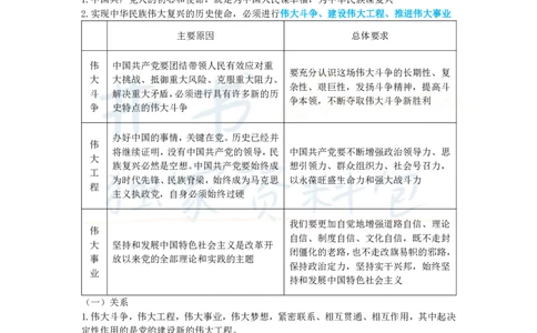高中政治王炸秘籍2(2)_教资_初高中2026教资_25下教师资格证_科三高中各科资料汇总_井书&middot;独家资料包高中各科资料汇总_井书&middot;独家资料包（高中）思想品德