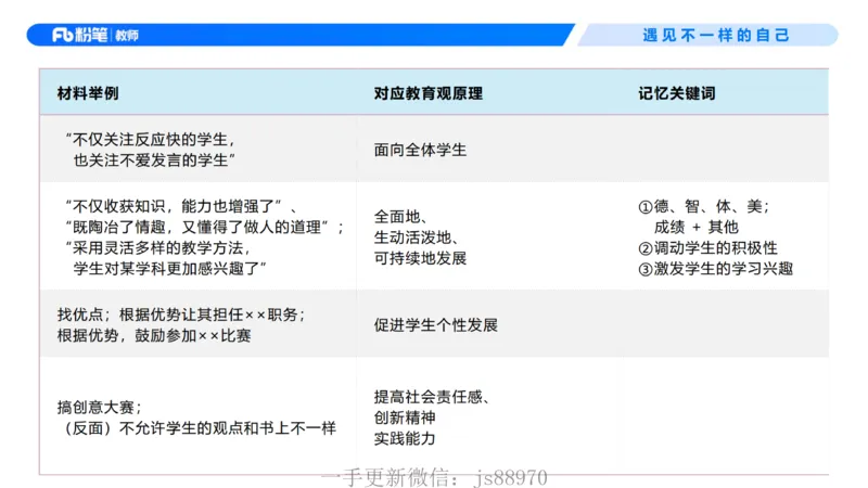 理论精讲01-职业理念教育观-包展羽(1)_教资_F家2026上教资笔试系统班_26上FB小学教资笔试（更新中）_26上小学-综合素质（更新中）_01、理论精讲_讲义