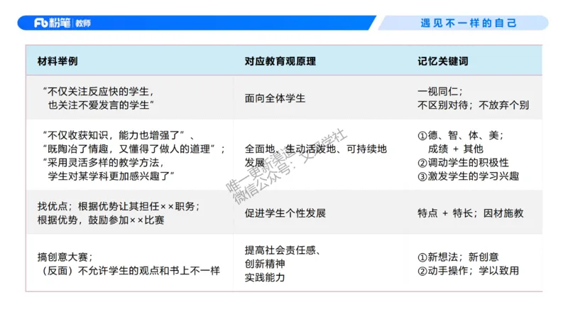 理论精讲01-职业理念教育观-包展羽(1)_教资_F家2026上教资笔试系统班_26上FB小学教资笔试（更新中）_26上小学-综合素质（更新中）_01、理论精讲_讲义