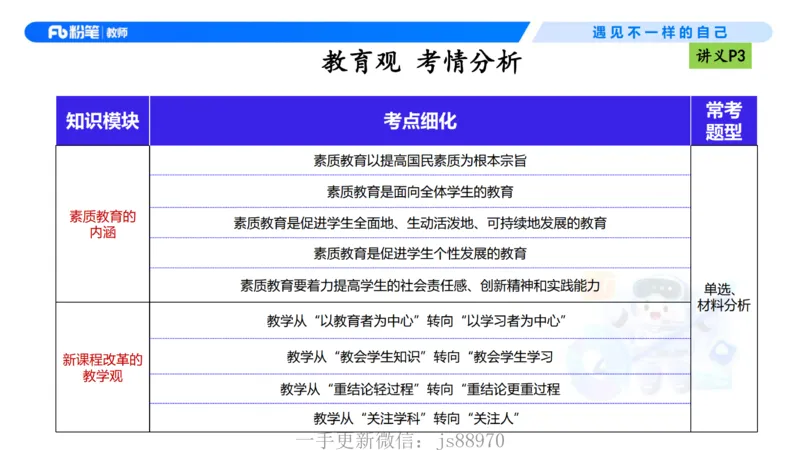 理论精讲01-职业理念教育观-包展羽(1)_教资_F家2026上教资笔试系统班_26上FB小学教资笔试（更新中）_26上小学-综合素质（更新中）_01、理论精讲_讲义