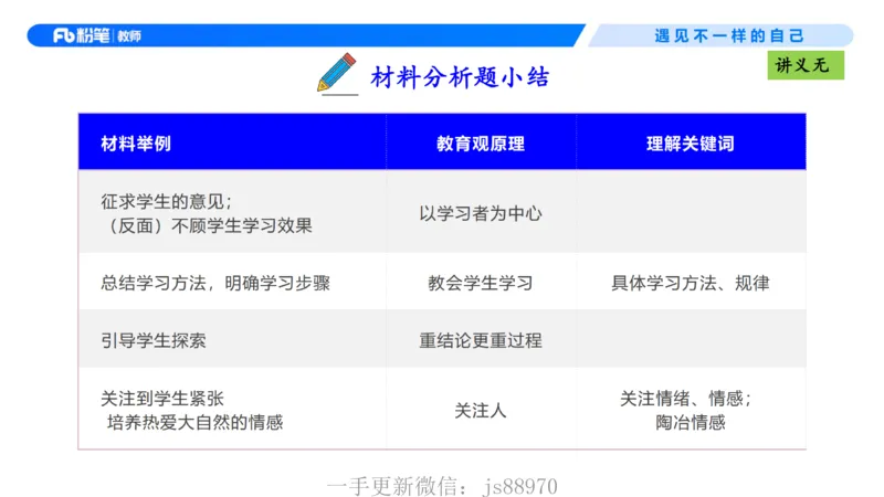 理论精讲01-职业理念教育观-包展羽(1)_教资_F家2026上教资笔试系统班_26上FB小学教资笔试（更新中）_26上小学-综合素质（更新中）_01、理论精讲_讲义