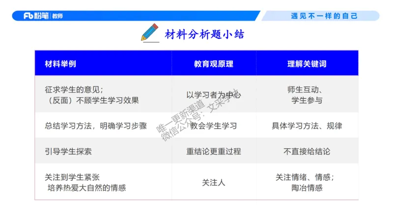 理论精讲01-职业理念教育观-包展羽(1)_教资_F家2026上教资笔试系统班_26上FB小学教资笔试（更新中）_26上小学-综合素质（更新中）_01、理论精讲_讲义