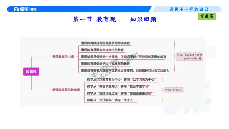 理论精讲01-职业理念教育观-包展羽(1)_教资_F家2026上教资笔试系统班_26上FB小学教资笔试（更新中）_26上小学-综合素质（更新中）_01、理论精讲_讲义