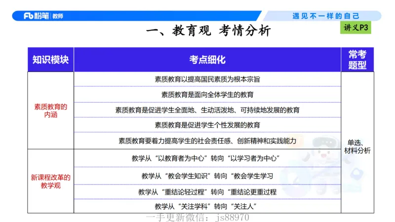 理论精讲01-职业理念教育观-包展羽(1)_教资_F家2026上教资笔试系统班_26上FB小学教资笔试（更新中）_26上小学-综合素质（更新中）_01、理论精讲_讲义