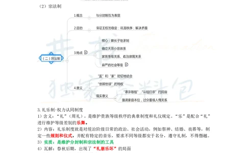 高中历史王炸秘籍1_教资_初高中2026教资_25下教师资格证_科三高中各科资料汇总_井书&middot;独家资料包高中各科资料汇总_井书&middot;独家资料包（高中）历史