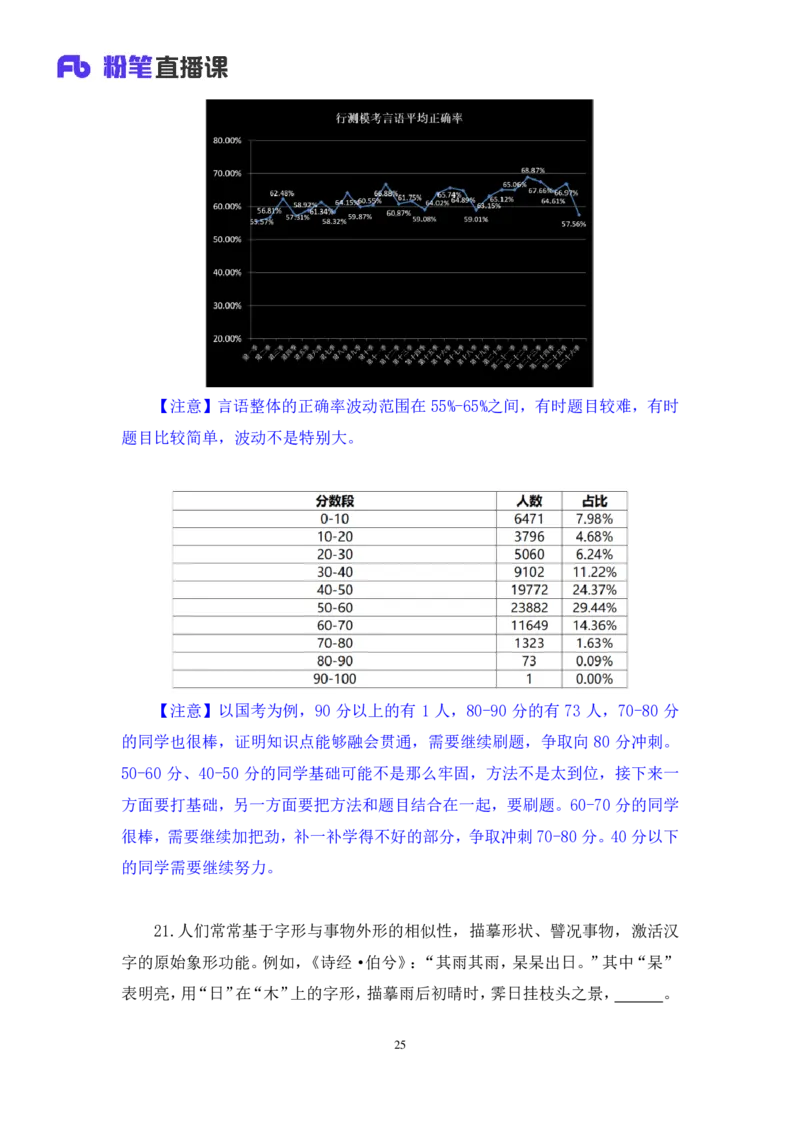 2024.07.21+言语-2025国考第26季&2024下半年省考第18季行测模考大赛+倪涵（讲义+笔记）（9元课：模考大赛解析课）_2026考公资料_（10）粉笔_2025粉笔国考省考980（课＋笔记）