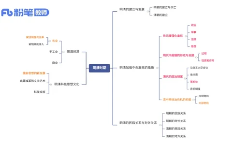 1.14晚-24上教资笔试-历史-中国古代史7-程从周_4-教培资料-26年最新资料-同步更新_科一科二电子资料合集中小幼（笔记真题知识点汇总等）文件多，按需保存_01西米合集_01理论精讲