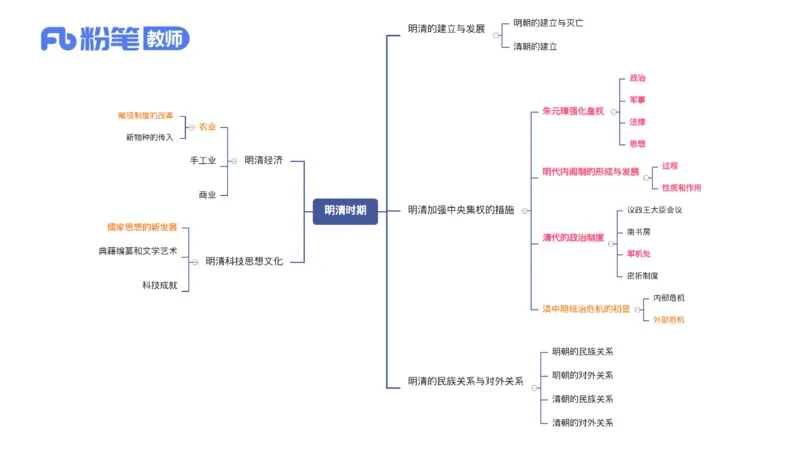 1.14晚-24上教资笔试-历史-中国古代史7-程从周_4-教培资料-26年最新资料-同步更新_科一科二电子资料合集中小幼（笔记真题知识点汇总等）文件多，按需保存_01西米合集_01理论精讲