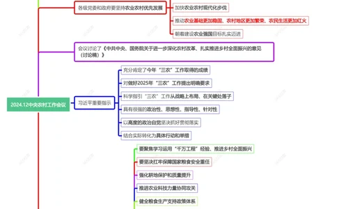 2024.12中央农村工作会议_26河南省考备考资料包_03河南时政-省情省况-工作报告_1024&25重要会议考点速记_2025中央农村工作会议