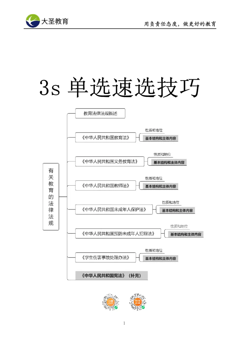 小学综合素质3s+7s讲义_教资_大圣26上蒙题技巧通用网课（中小幼）_00大圣蒙题技巧_小学3s+7s技巧班资料