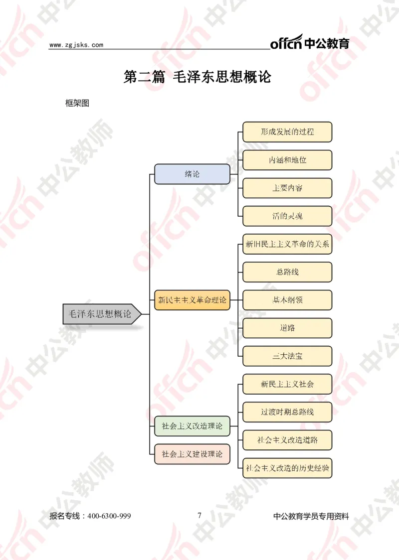 政治思维导图1_教资_33教资笔试历年真题汇总（科一+科二+科三）_科三真题_02初中科三各科电子资料包合集_政治（资料文档）_初中政治_02科三知识汇总