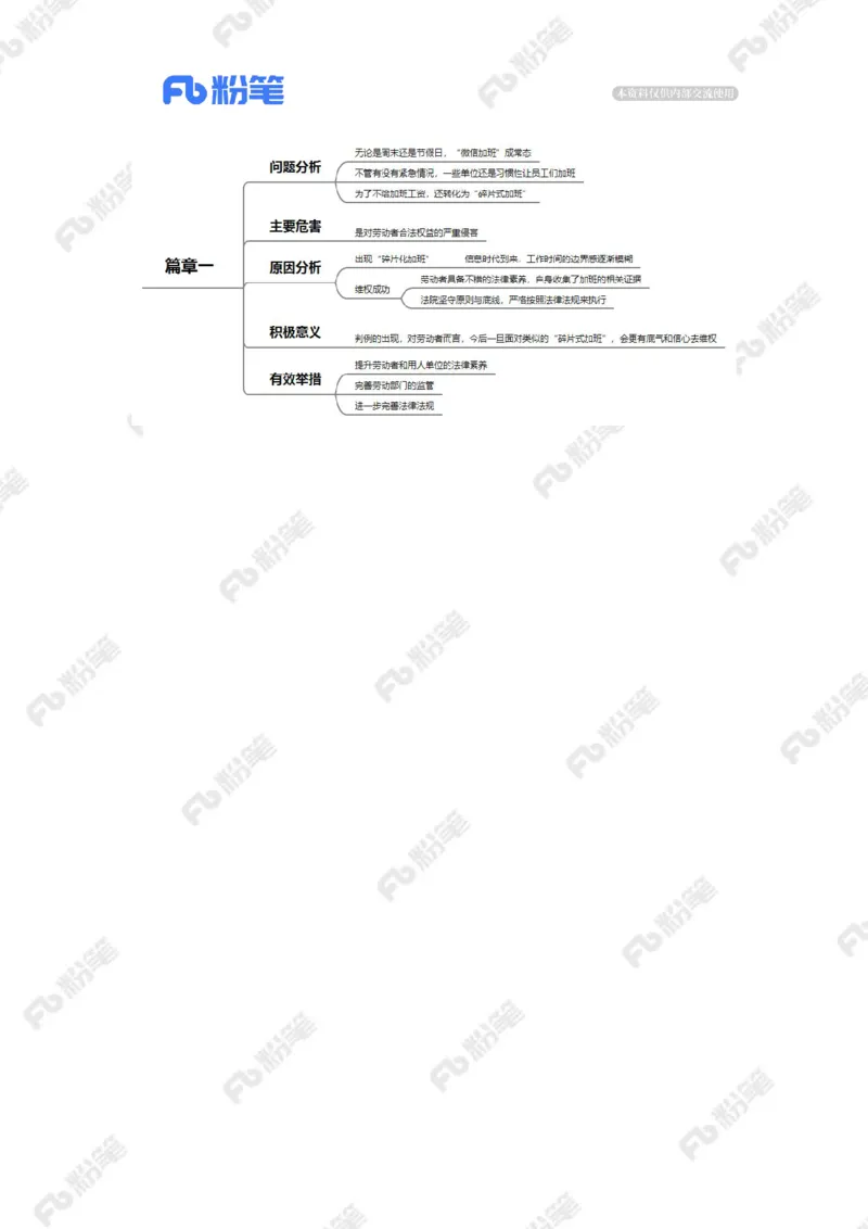 2024.2.06&ldquo;碎片式加班&rdquo;（标注版）_2026考公资料_（10）粉笔_2025粉笔国考省考980（课＋笔记）_粉笔980（25多省）_1、粉笔时政_2、F晨读时政_2024年_2024年02月