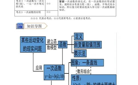 2025年中考数学一轮复习学案：3.2一次函数（教师版）_2数学总复习_2025中考复习资料_2025年中考数学一轮复习学案（全国通用）