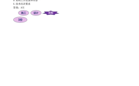 08-第1章-1.2.1-工程参建各方主体管理目标和任务(1)_2026年一级建造师_2026年一建管理_2025年一建管理SVIP_02-基础精讲✿高端面授✿深度强化_金月_讲义