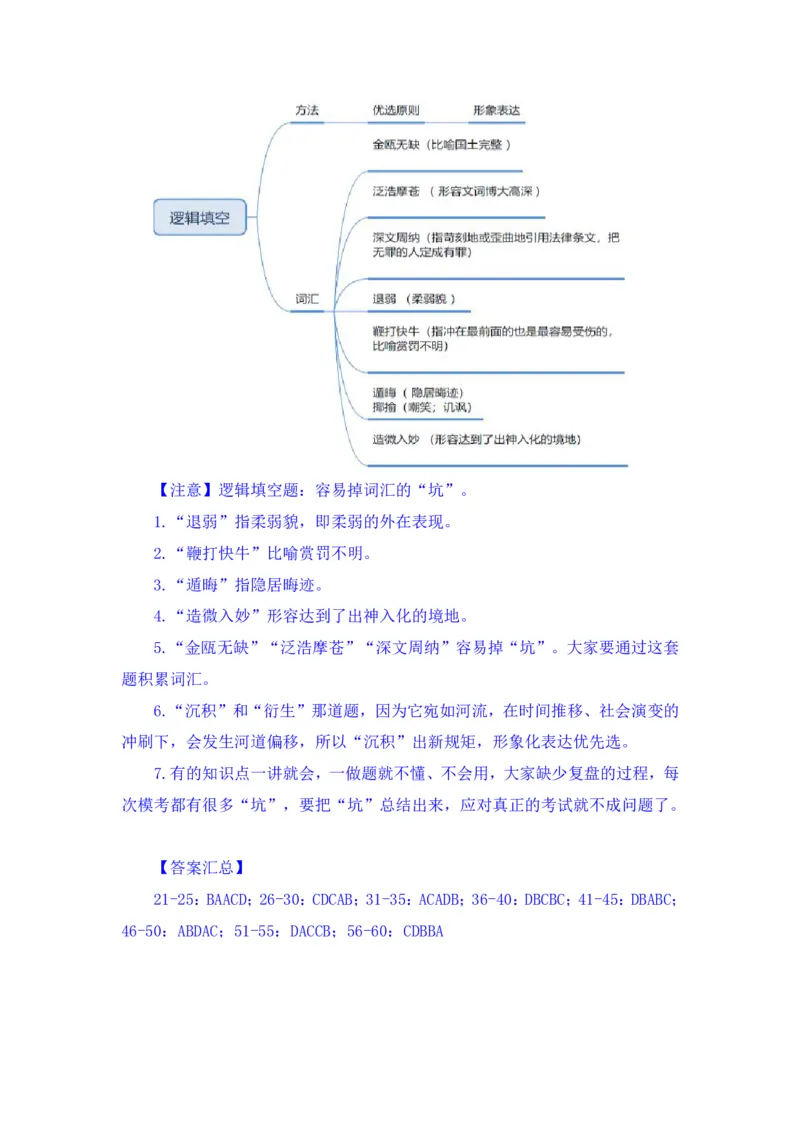 2024.07.14+言语-2025国考第25季&2024下半年省考第17季行测模考大赛+（辛然）（讲义+笔记（含常识）（9元课：模考大赛解析课）_2026考公资料_（10）粉笔_2025粉笔国考省考980（课＋笔记）