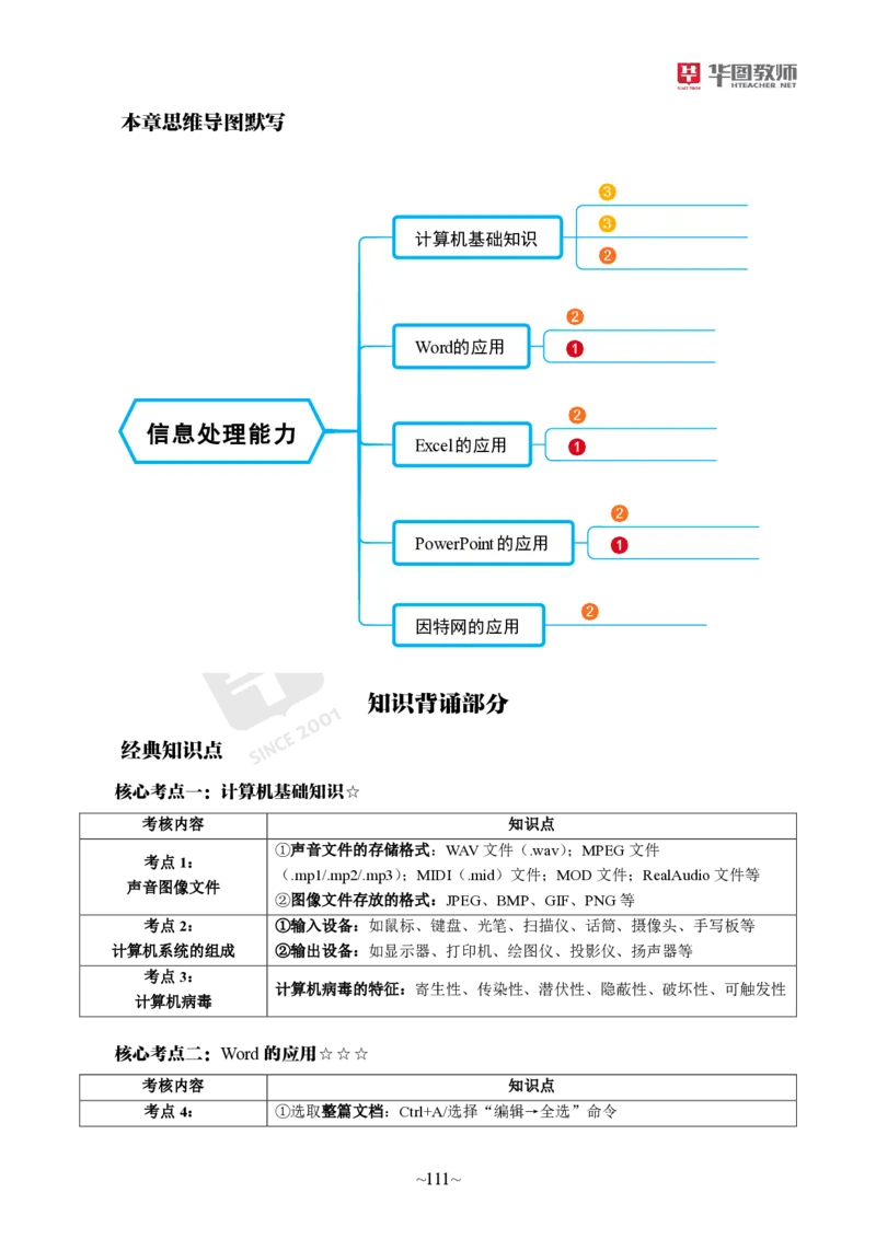 幼儿园综合素质公众号神奇喇叭_教资_25下资料合集一_0725下最新默写笔记