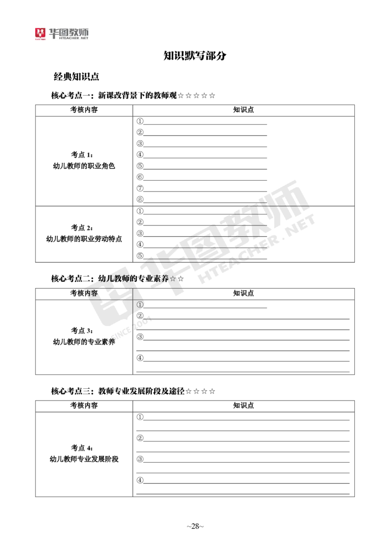 幼儿园综合素质公众号神奇喇叭_教资_25下资料合集一_0725下最新默写笔记