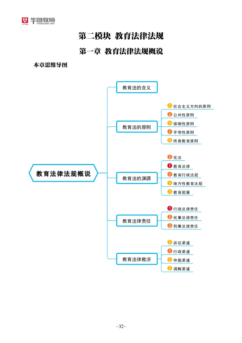 幼儿园综合素质公众号神奇喇叭_教资_25下资料合集一_0725下最新默写笔记
