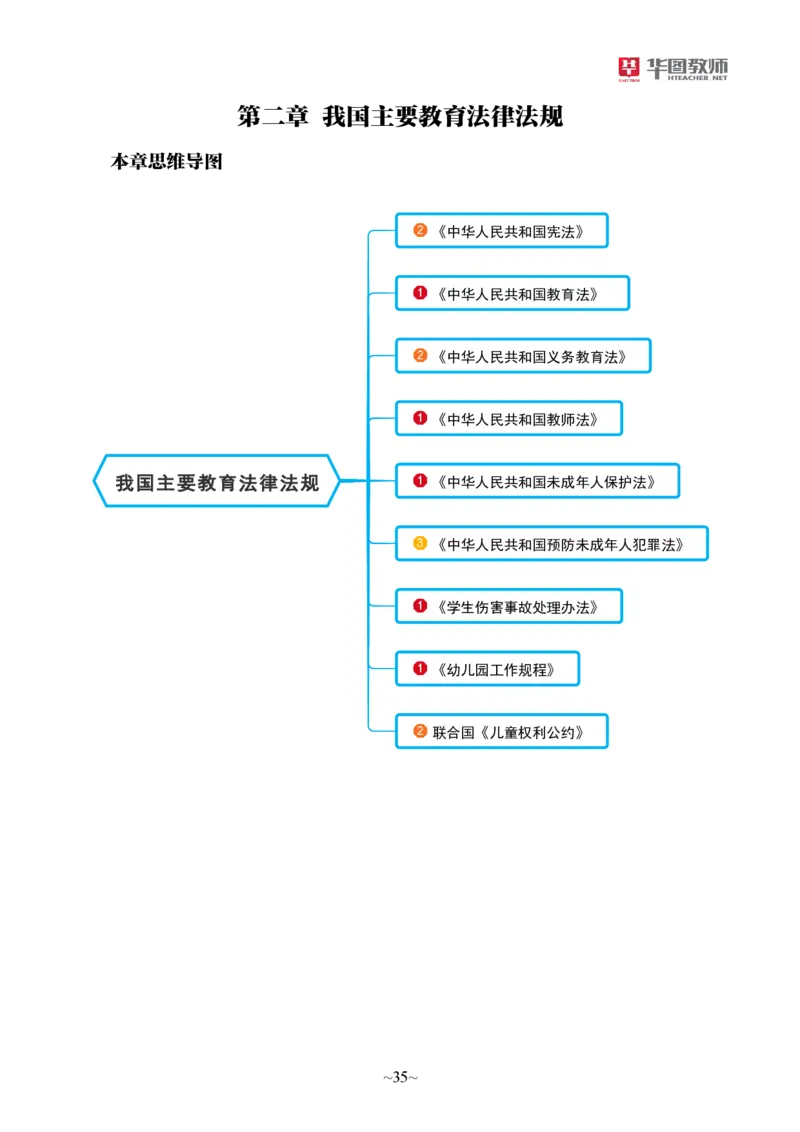 幼儿园综合素质公众号神奇喇叭_教资_25下资料合集一_0725下最新默写笔记