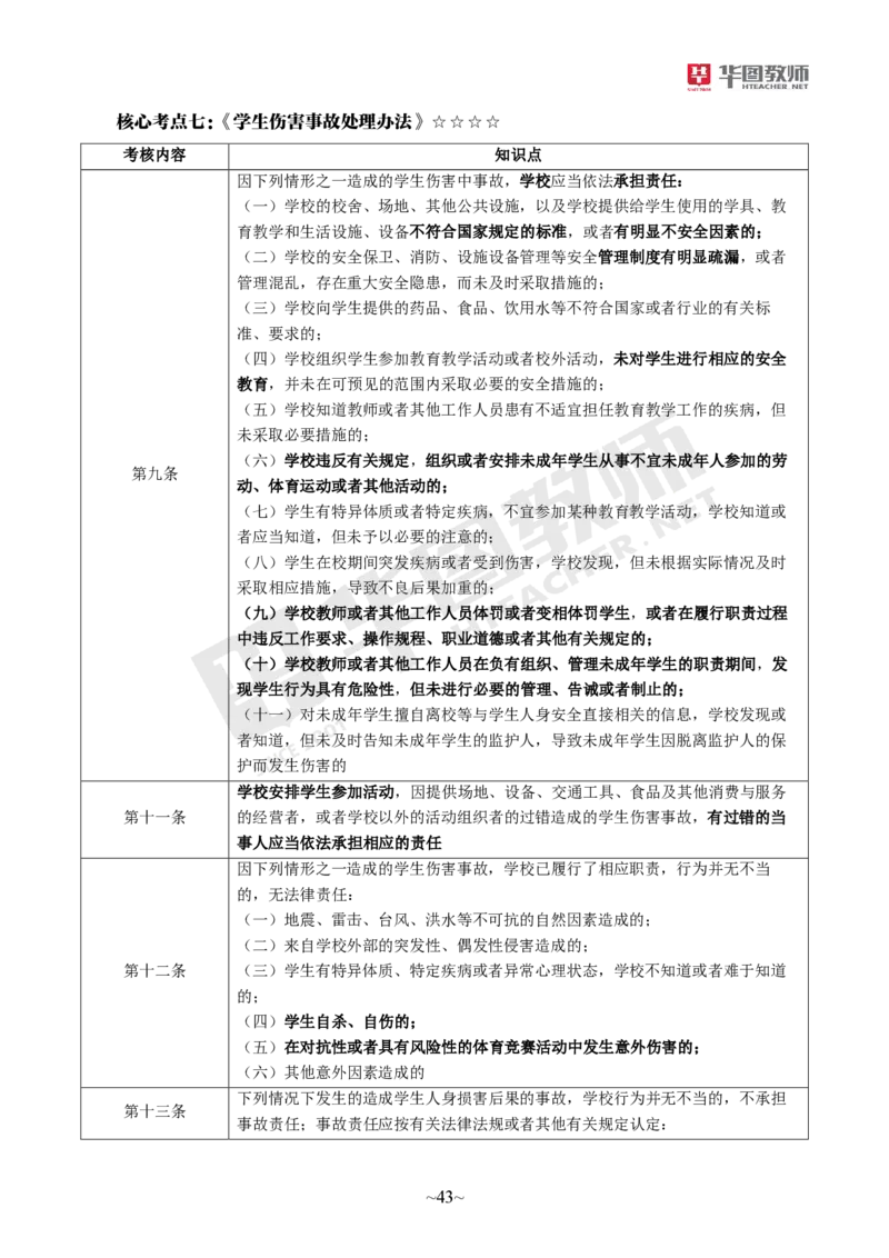 幼儿园综合素质公众号神奇喇叭_教资_25下资料合集一_0725下最新默写笔记