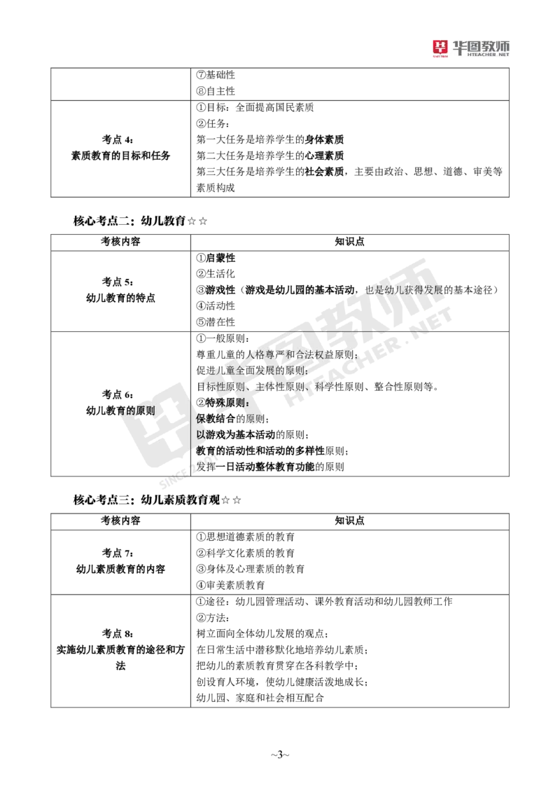 幼儿园综合素质公众号神奇喇叭_教资_25下资料合集一_0725下最新默写笔记