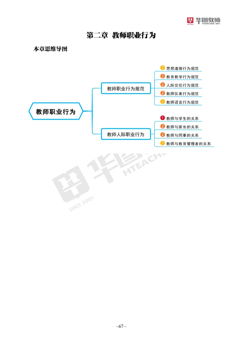 幼儿园综合素质公众号神奇喇叭_教资_25下资料合集一_0725下最新默写笔记