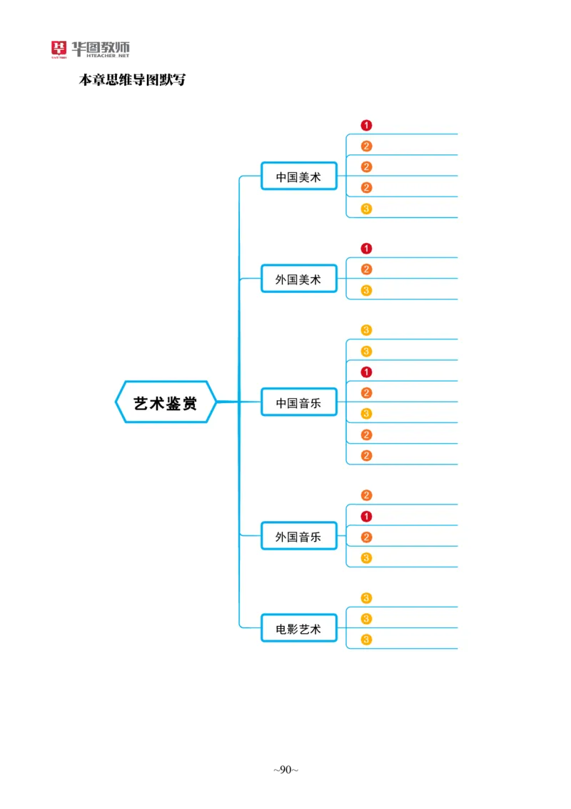 幼儿园综合素质公众号神奇喇叭_教资_25下资料合集一_0725下最新默写笔记