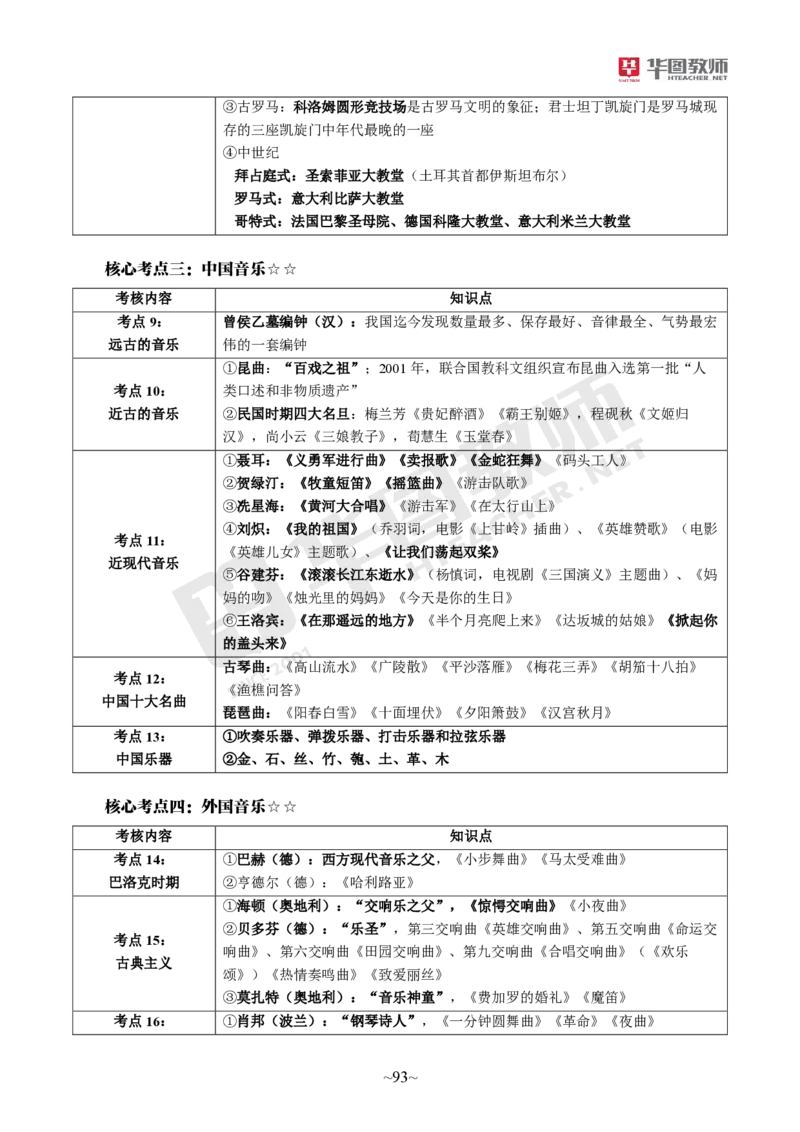 幼儿园综合素质公众号神奇喇叭_教资_25下资料合集一_0725下最新默写笔记