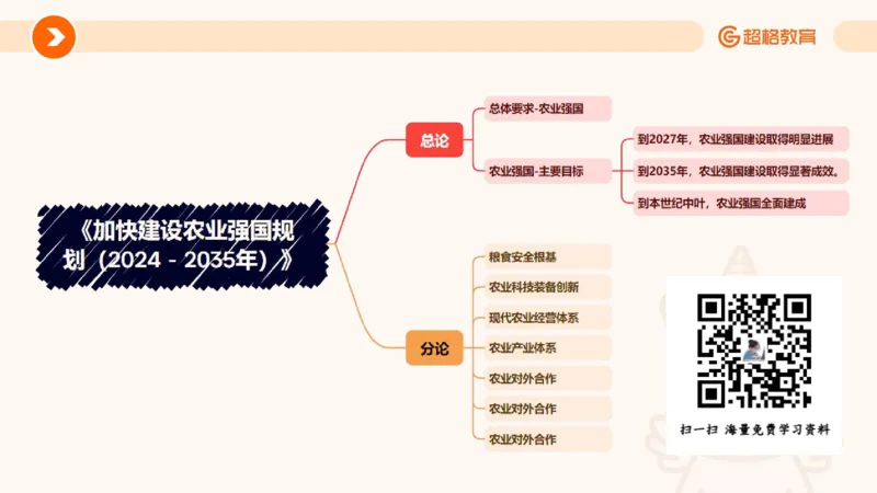 2025年4月时政讲练（上）PPT_2026考公资料_（05）超格_超格时政_时政2025超格时政讲练班⭐⭐⭐_ppt