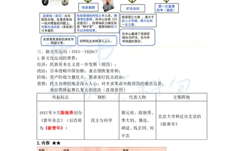 高中历史王炸秘籍7_教资_初高中2026教资_25下教师资格证_科三高中各科资料汇总_井书&middot;独家资料包高中各科资料汇总_井书&middot;独家资料包（高中）历史